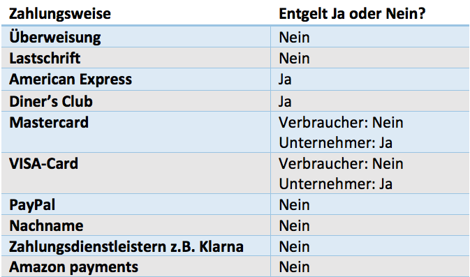 Tabelle Zahlungsmittel