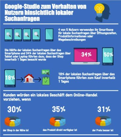 lokaleSuchmaschinen lokale-seo